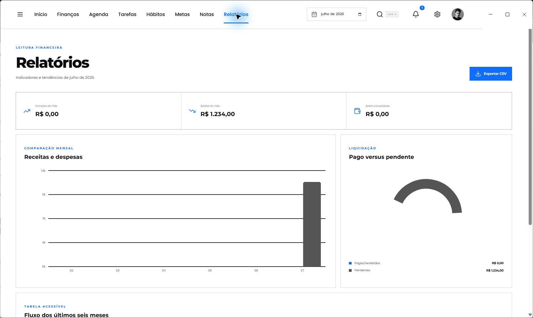 Bruno Manager — relatorios